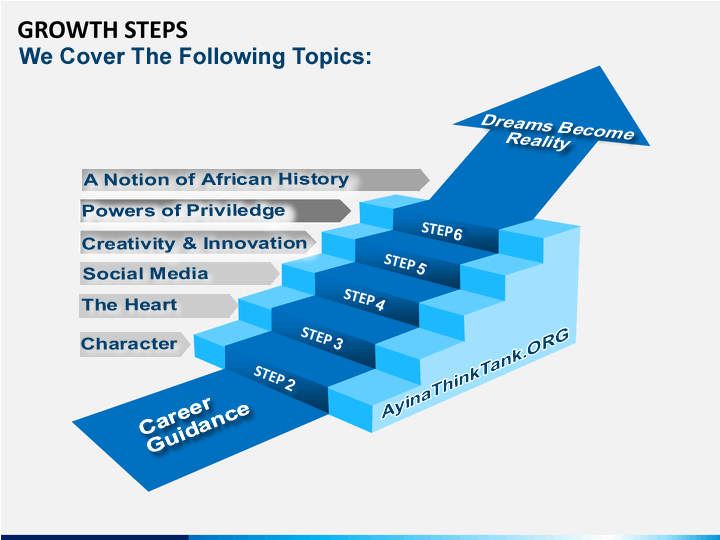 Ayina Think Tank Foundation